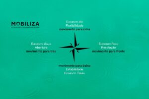 Leia mais sobre o artigo ABCR 2021 – Competências essenciais para o captador