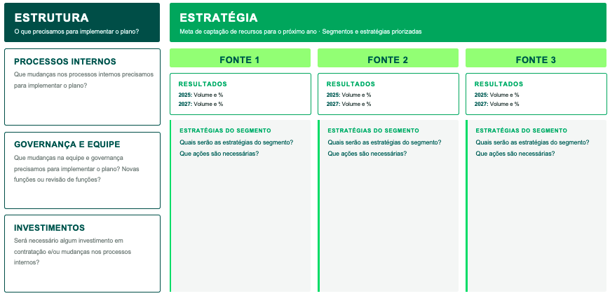 Como criar um plano de captação de recursos simples e ágil: conheça o Canva da Captação 1 Captura de Tela 2026 05 21 as 17.55.04
