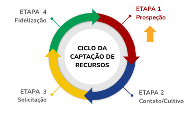 O Mapa da Captação: os recursos que sua ONG precisa estão mais perto do que você imagina 1 Captura de Tela 2026 07 13 as 10.40.12