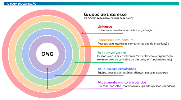 O Mapa da Captação: os recursos que sua ONG precisa estão mais perto do que você imagina 2 Captura de Tela 2026 07 13 as 10.45.08